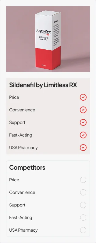 Sildenafil Info