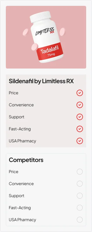 Sildenafil Info